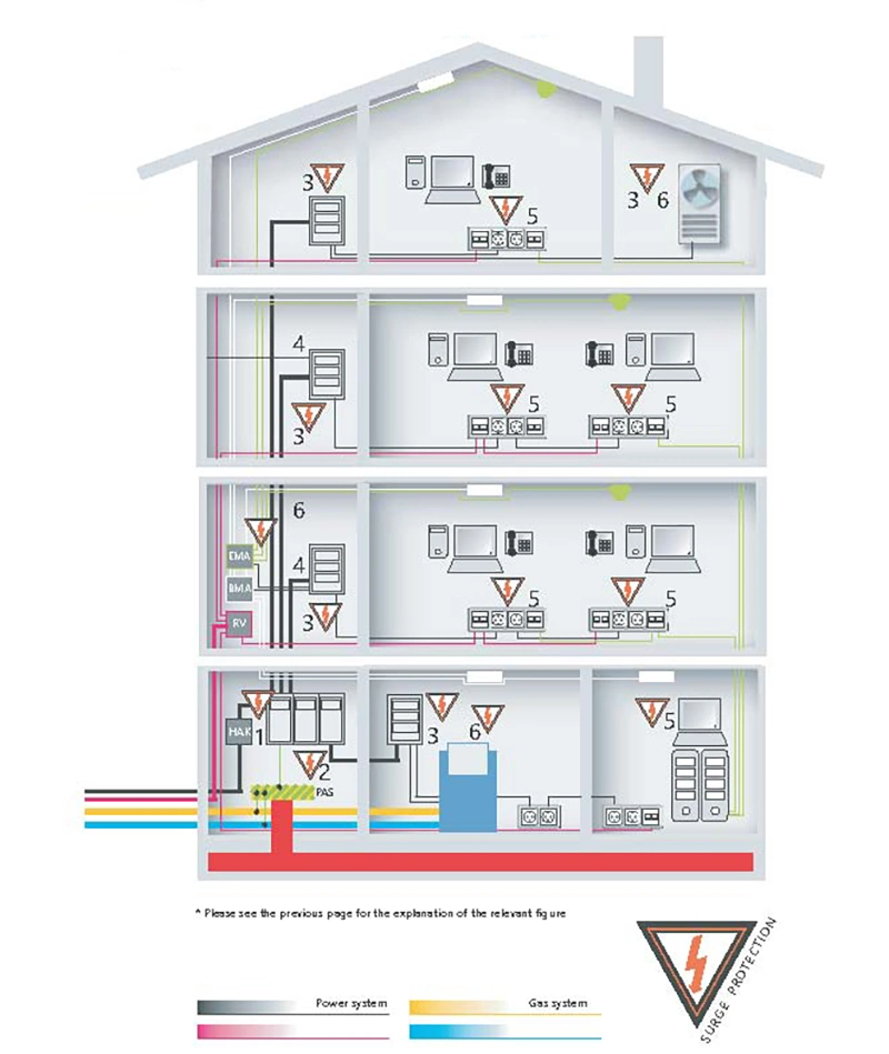 Solar PV Surge Protection Device with Max PV Voltage 1500V Solar SPD