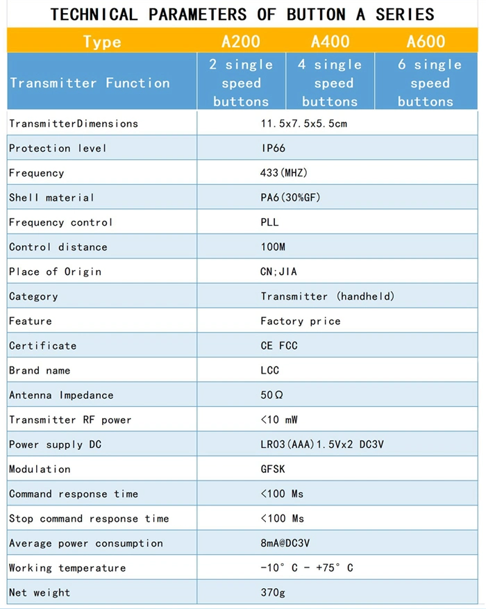 A600 Industrial 24 Volts Wireless 6 Button Mini Remote Control